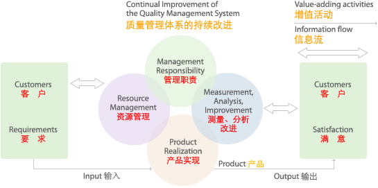 ISO9001認證機構
